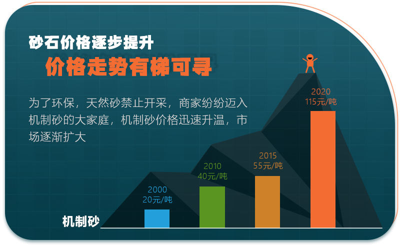 機制砂市場(chǎng)行情