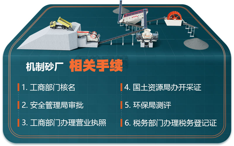機制砂廠(chǎng)相關(guān)手續