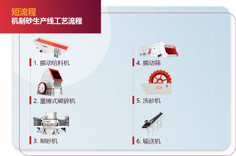 短流程機制砂生產(chǎn)線(xiàn)