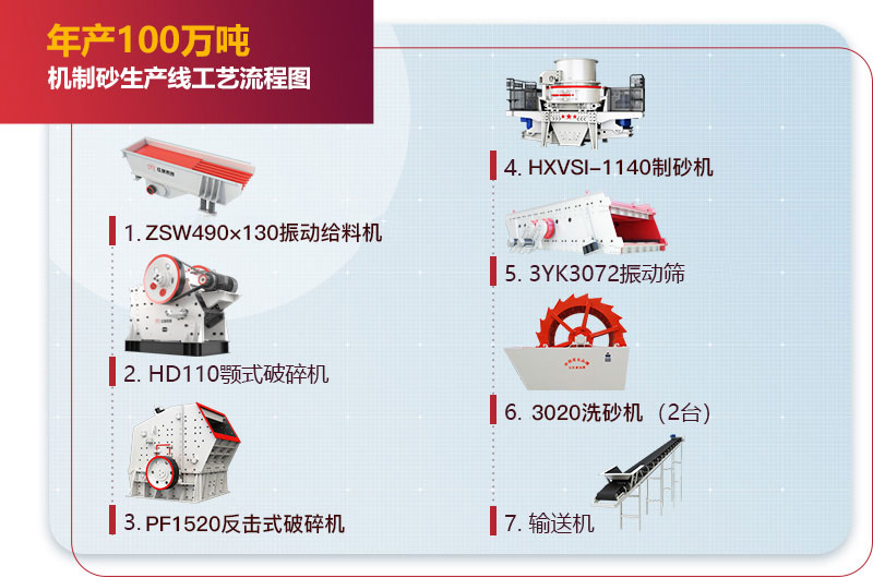年產(chǎn)100萬(wàn)噸機制砂生產(chǎn)線(xiàn)工藝流程圖