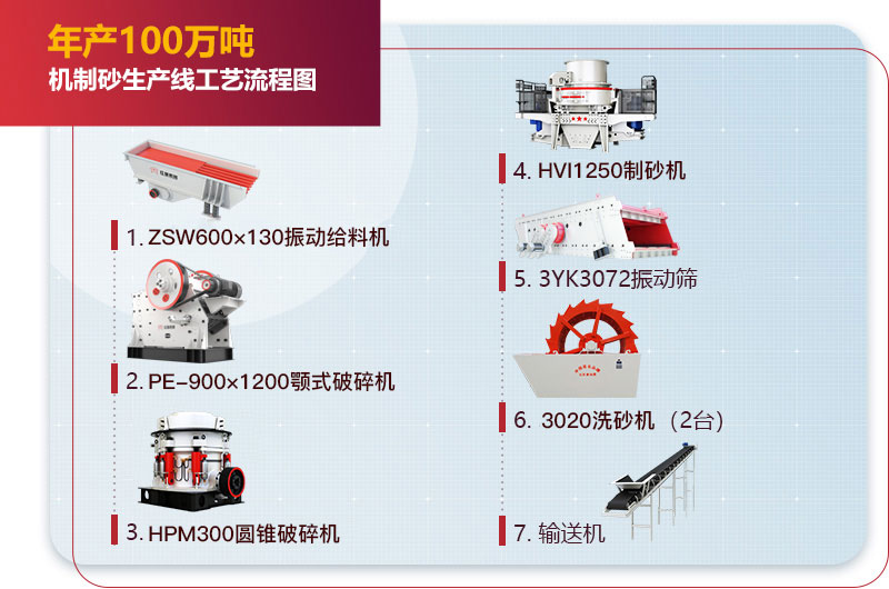 年產(chǎn)100萬(wàn)噸機制砂生產(chǎn)線(xiàn)工藝流程圖