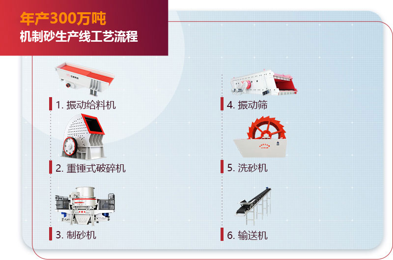 年產(chǎn)300萬(wàn)噸機制砂生產(chǎn)線(xiàn)工藝流程