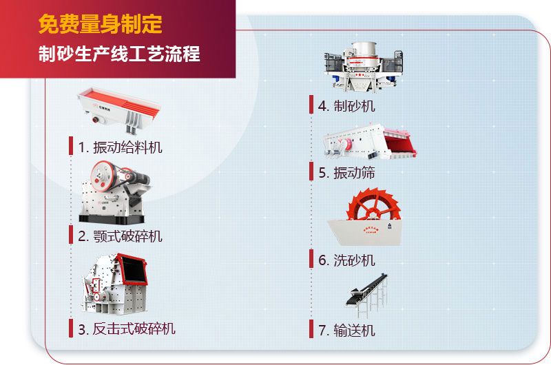 機制砂生產(chǎn)線(xiàn)流程圖