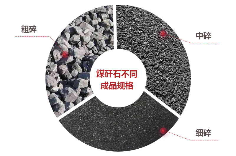 煤矸石破碎后可應用于多個(gè)領(lǐng)域