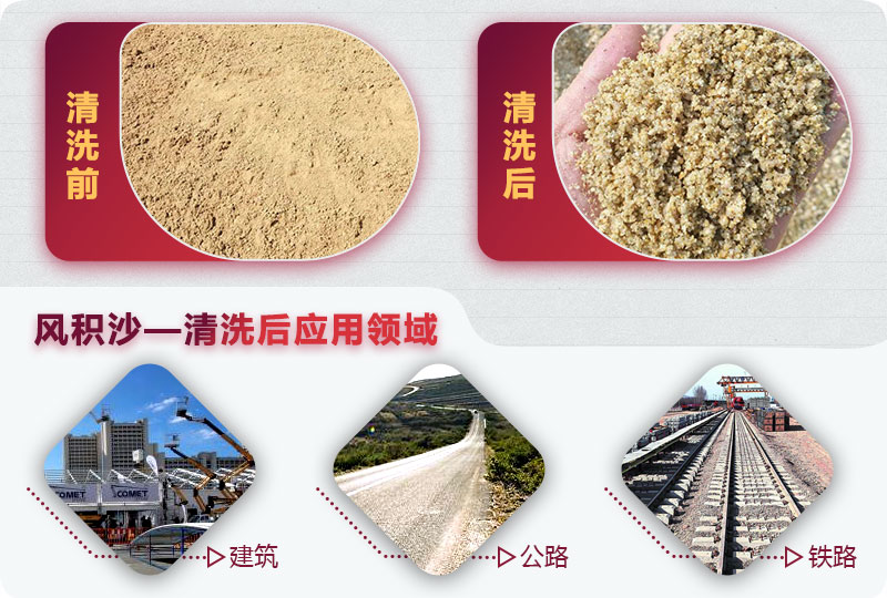 風(fēng)積沙應用領(lǐng)域