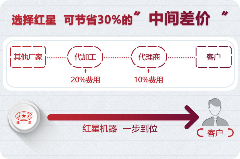912破碎機廠(chǎng)家直銷(xiāo)