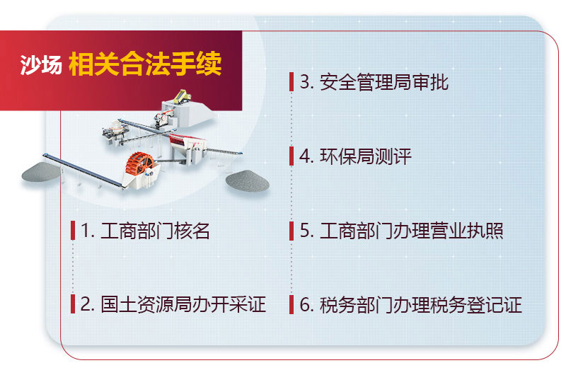 沙場(chǎng)相關(guān)合法手續