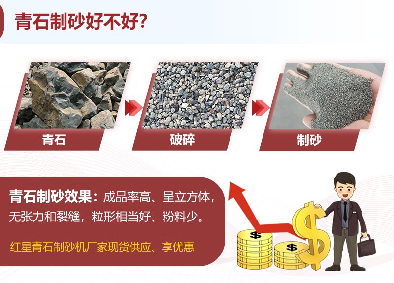 青石制砂效果、成品展示