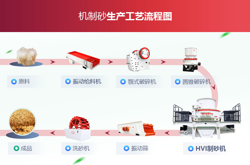 精品機制砂生產(chǎn)線(xiàn)工藝流程圖