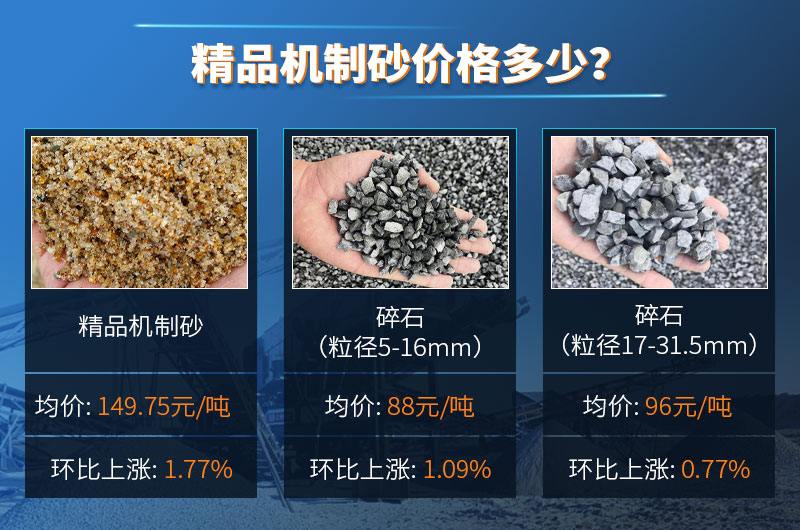 精品機制砂價(jià)格多少