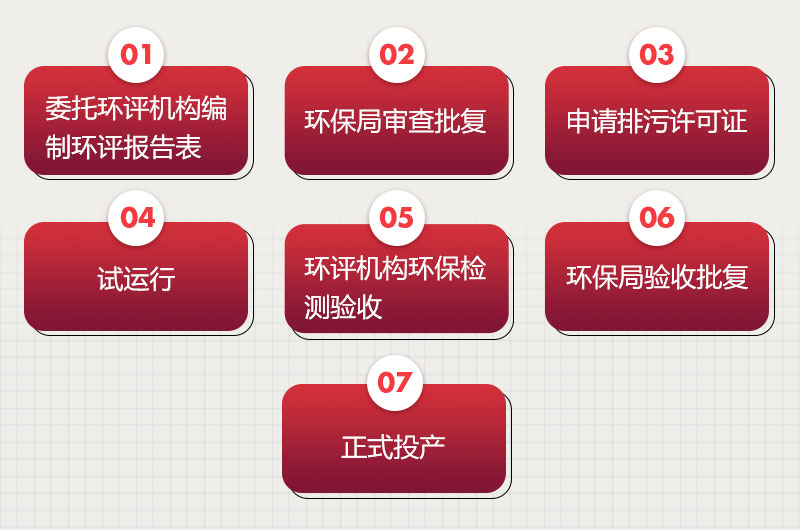 環(huán)評手續辦理流程