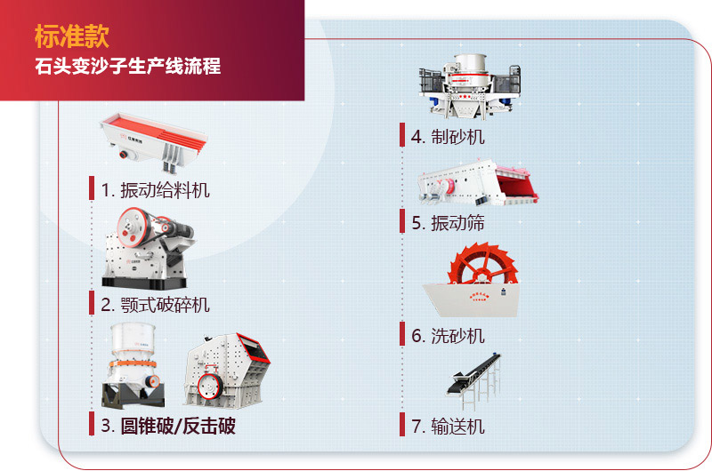石頭變沙子生產(chǎn)線(xiàn)流程