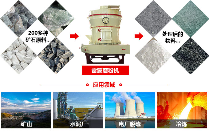 雷蒙磨粉機應用領(lǐng)域