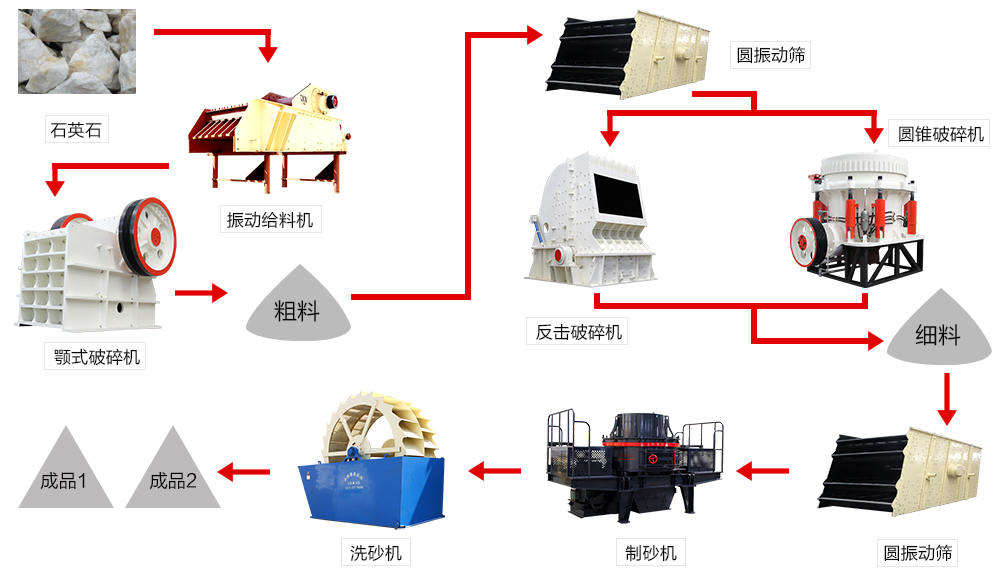 砂石生產(chǎn)線(xiàn)