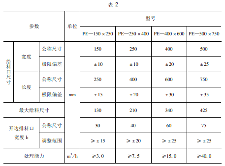 破碎機的整機技術(shù)參數要求