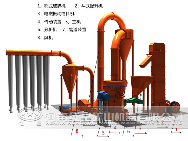 80-600目鉀長(cháng)石磨粉生產(chǎn)線(xiàn)流程