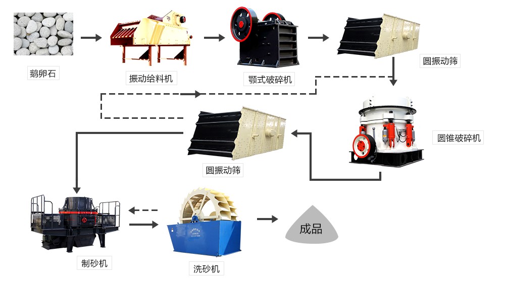 制砂洗砂生產(chǎn)線(xiàn)