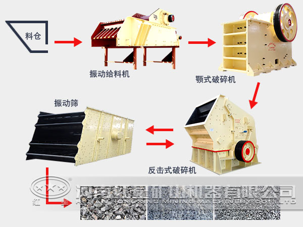 白云石破碎生產(chǎn)線(xiàn)流程