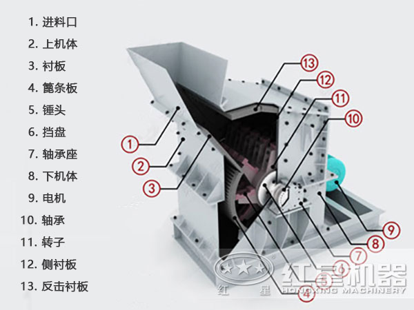 節能環(huán)保細碎機結構圖