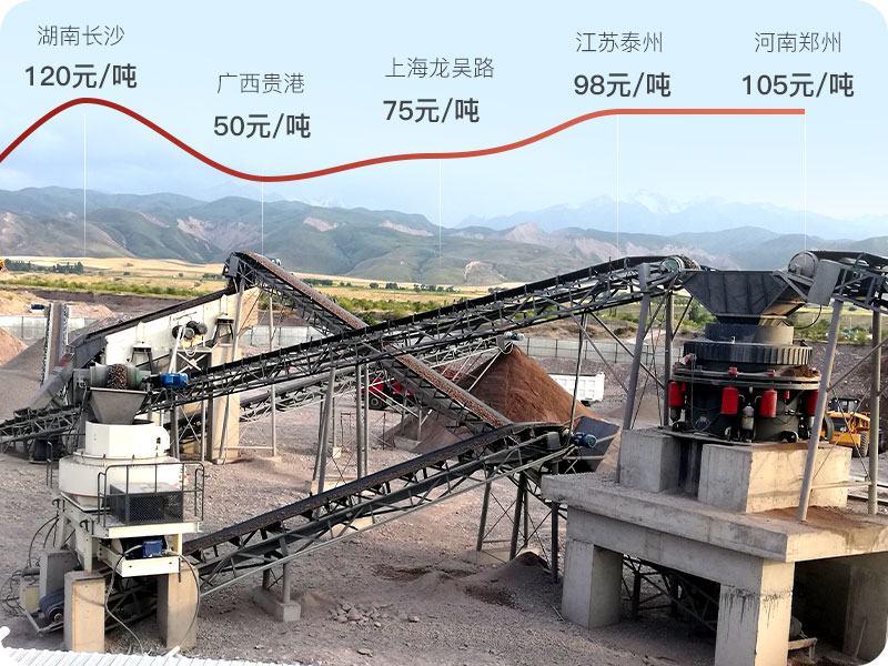 機器制砂部分地區售價(jià)
