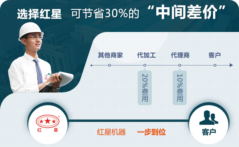 紅星機器報價(jià)更優(yōu)惠