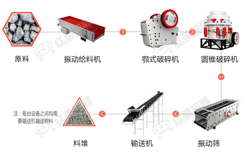 石子生產(chǎn)線(xiàn)工藝流程