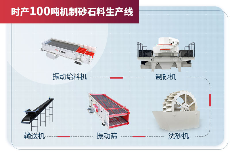 時(shí)產(chǎn)100噸機制砂石料生產(chǎn)線(xiàn)設備配置