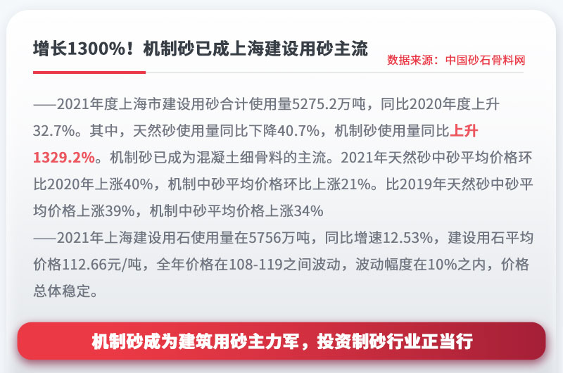 機制砂成為建設用砂主流，投資制砂行業(yè)正當行 