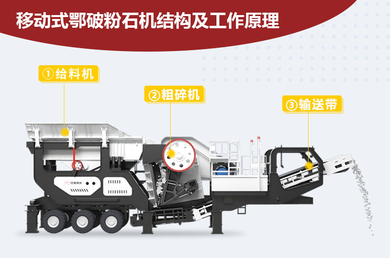 移動(dòng)式鄂破粉石機結構