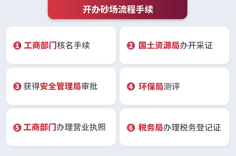 開(kāi)辦砂石廠(chǎng)手續流程