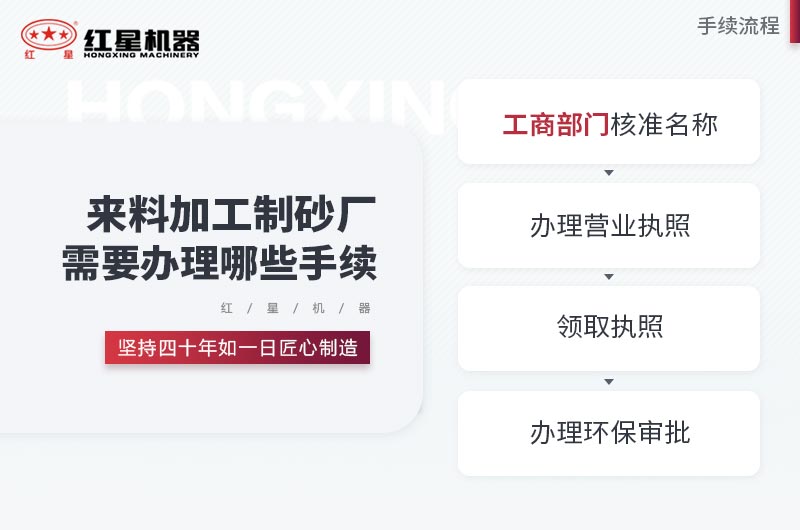 來(lái)料加工制砂廠(chǎng)手續辦理流程