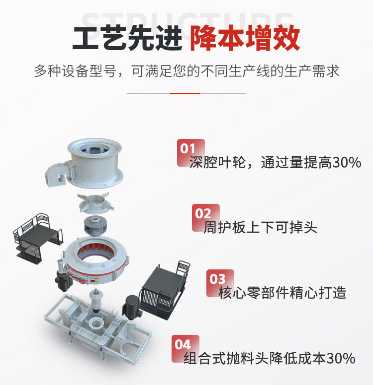 制砂機工藝