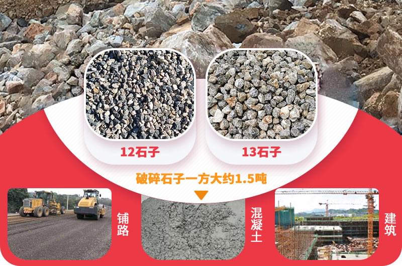 12、13石子應用