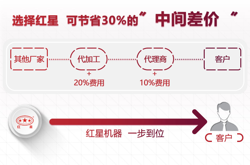 紅星制砂設備報價(jià)優(yōu)惠