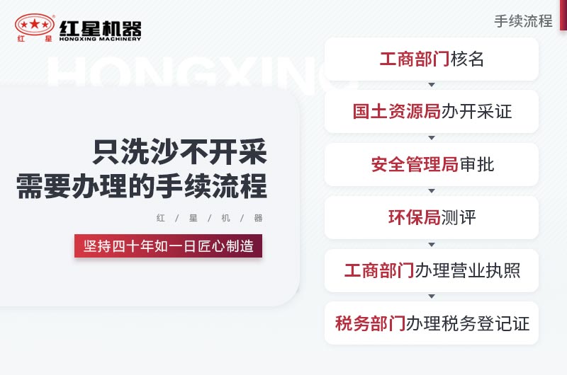 只洗沙不開(kāi)采需要辦理這些手續